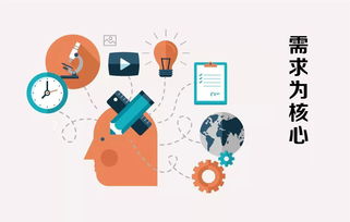 營銷之名，害慘了多少企業(yè)與從業(yè)者？——北京中小企業(yè)網(wǎng)站推廣視角