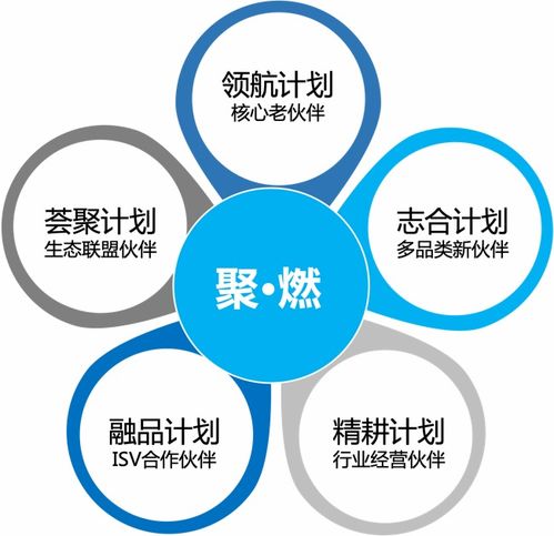 平臺(tái)生態(tài)勢(shì)能迸發(fā)，致遠(yuǎn)互聯(lián)2023年生態(tài)伙伴夏令營成功推動(dòng)北京中小企業(yè)網(wǎng)站推廣